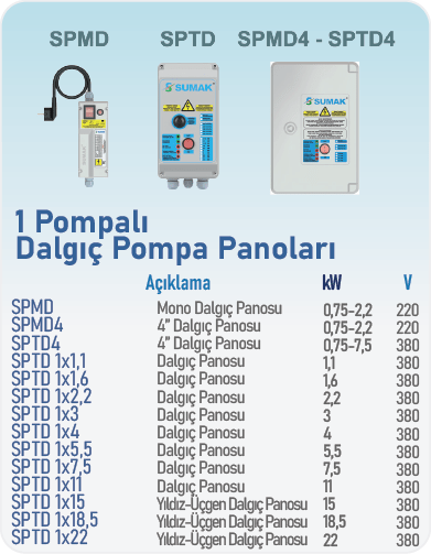 1 Pompalı Dalgıç Pompa Panoları