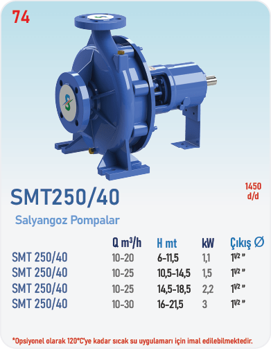 SMT250/40 1450 d/d