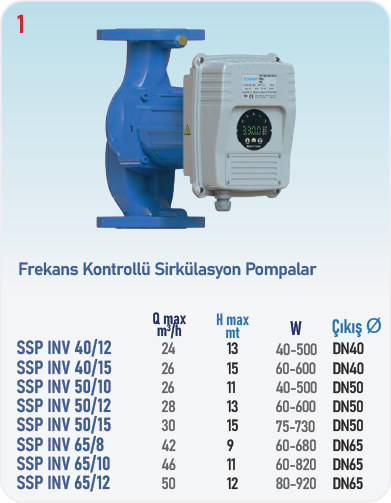 Frekans Kontrollü Sirkülasyon Pompalar