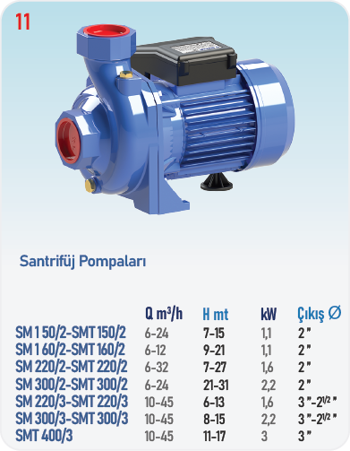 SM150/2-SM300/2