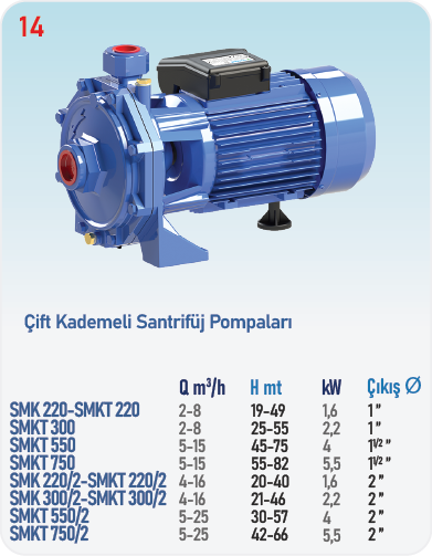 SMK220-SMKT750/2