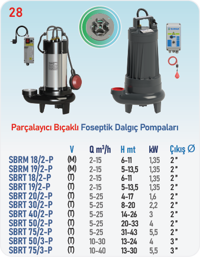 SBRM-SBRT Parçalayıcı Bıçaklı