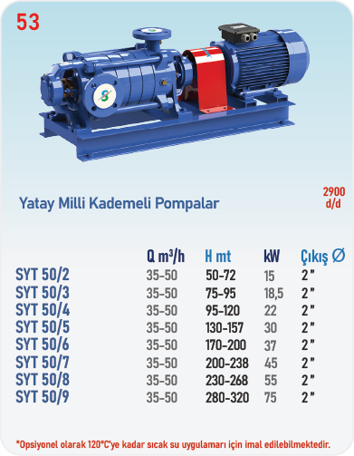 SYT50/2