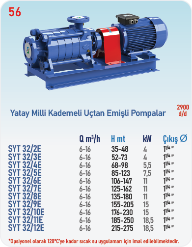 SYT32/2E