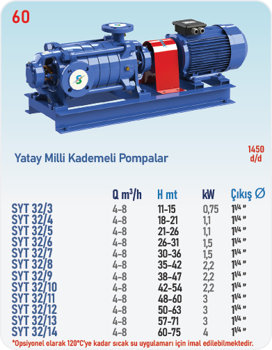 SYT32/3 1450 d/d