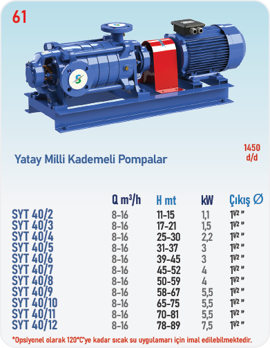 SYT40/2 1450 d/d