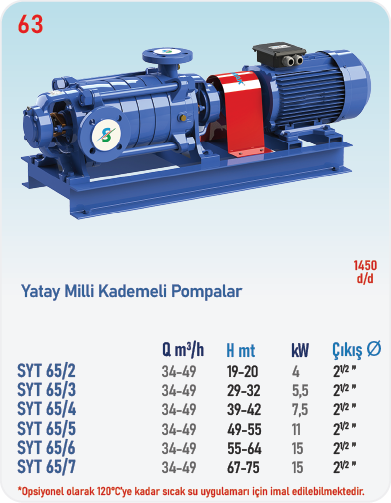 SYT65/2 1450 d/d