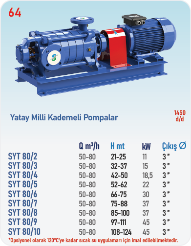 SYT80/2 1450 d/d