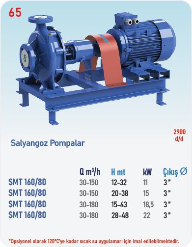 SMT160/80