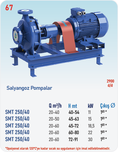 SMT250/40