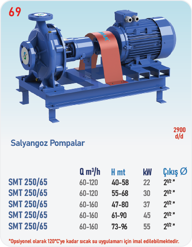 SMT250/65