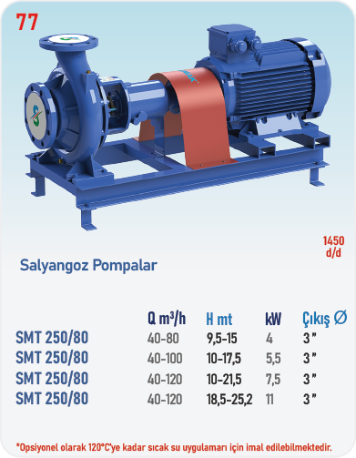 SMT250/80 1450 d/d