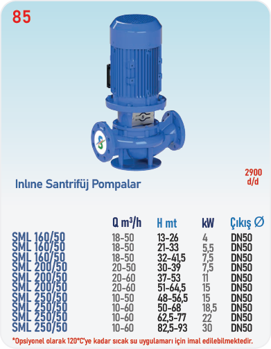 SML160/50 - SML200/50 - SML250/50