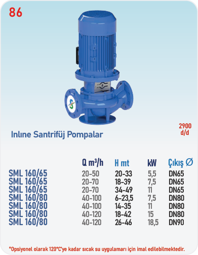 SML160/65 - SML160/80 2900 d/d