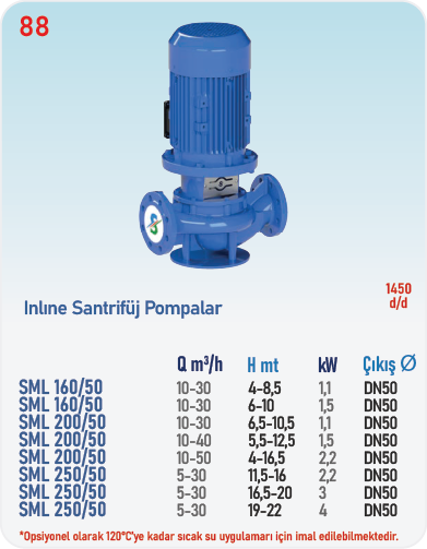 SML160/50 - SML200/50 - SML250/50 1450 d/d