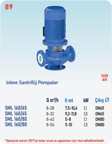 SML160/65 - SML160/80 1450 d/d